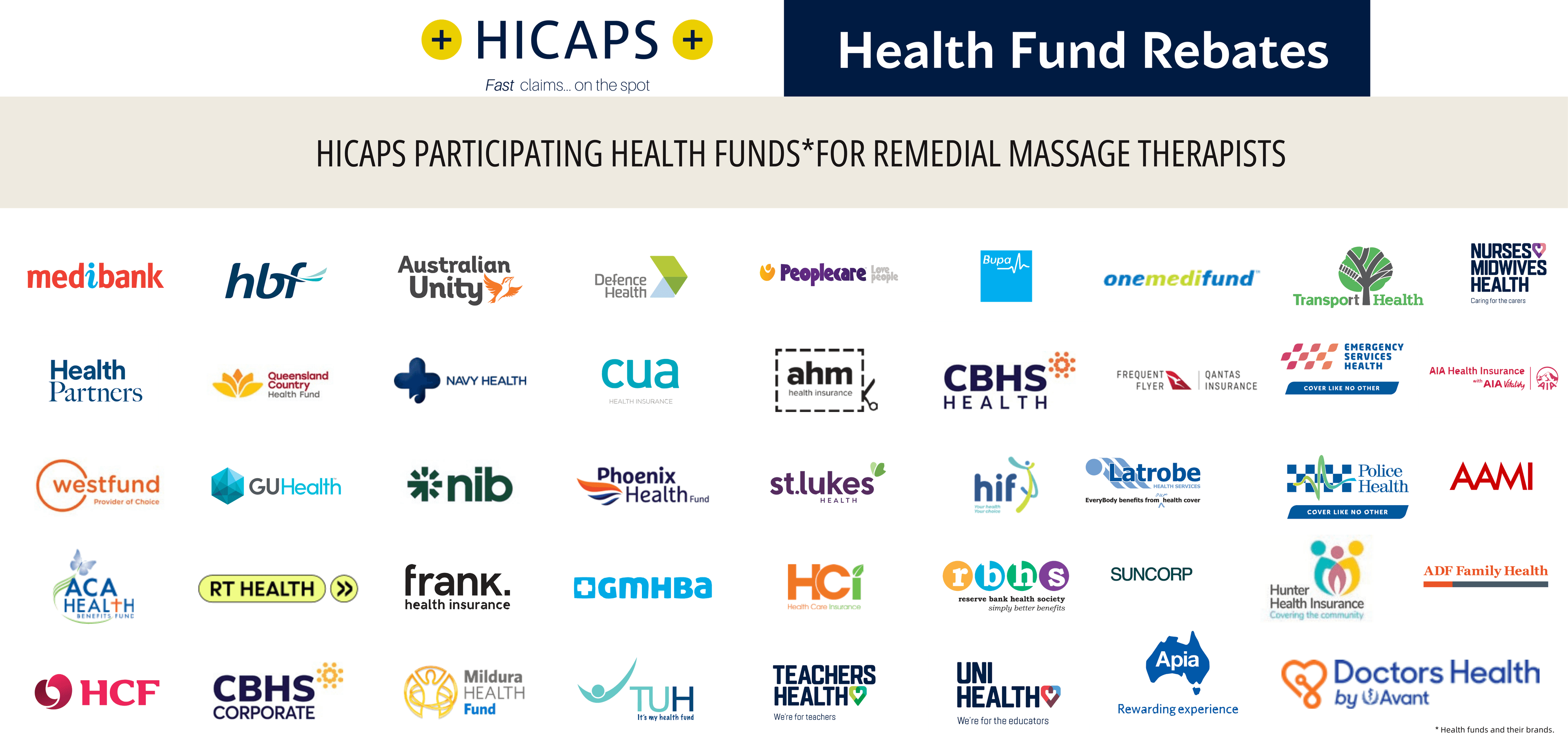 participating with hicaps